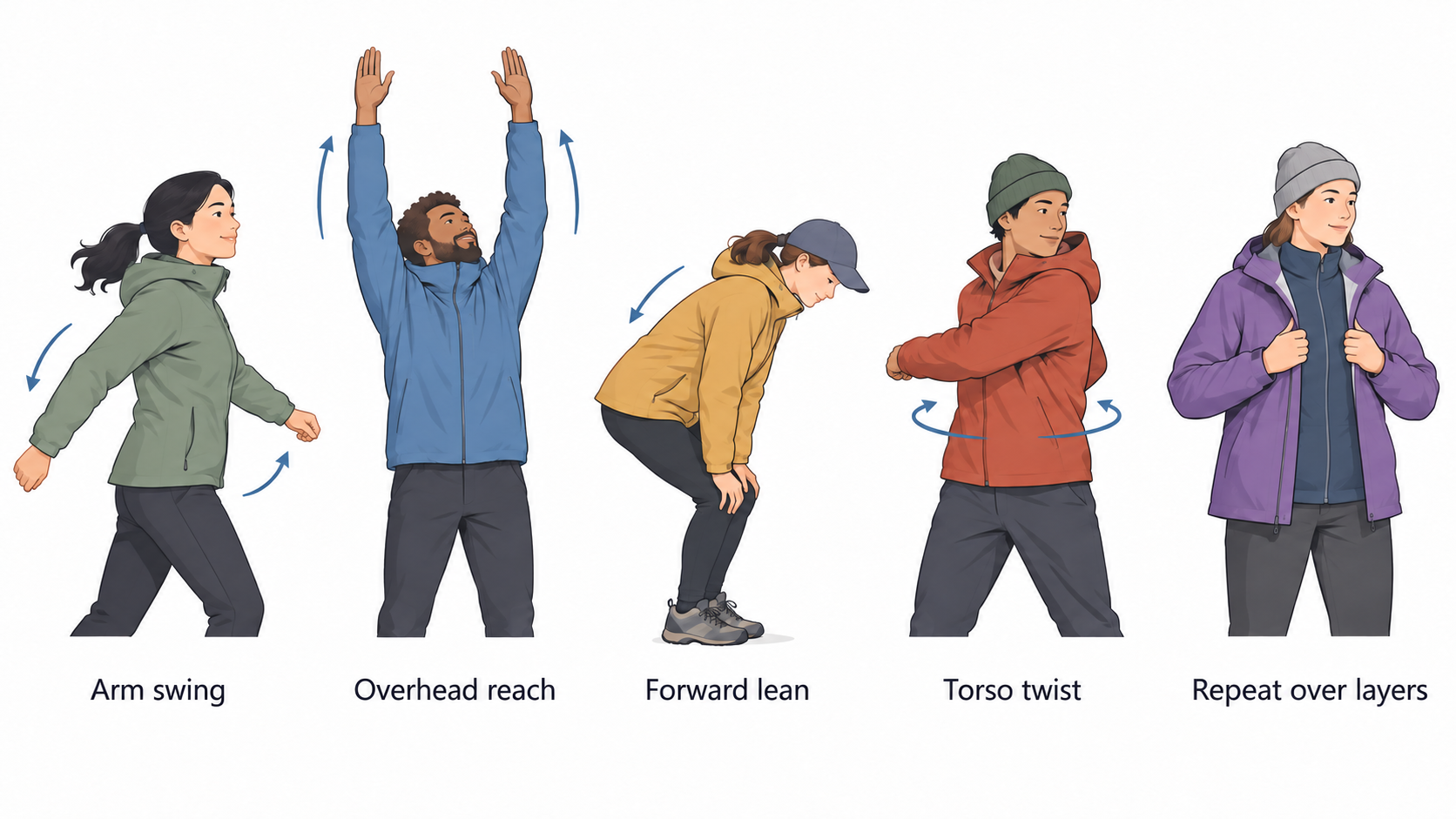 A single numbered checklist of the section’s shell movement, layering, adjustment, coverage, and pocket-position checks.